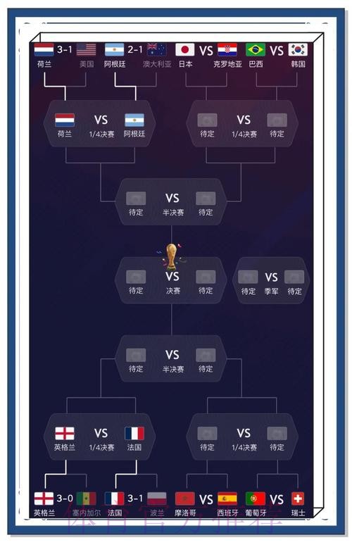 世界杯比分分析：全方位解读