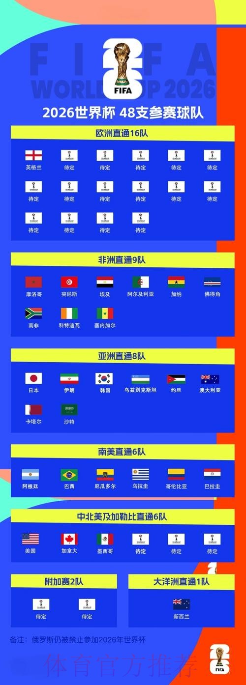 世界杯高清赛事在线观看入口